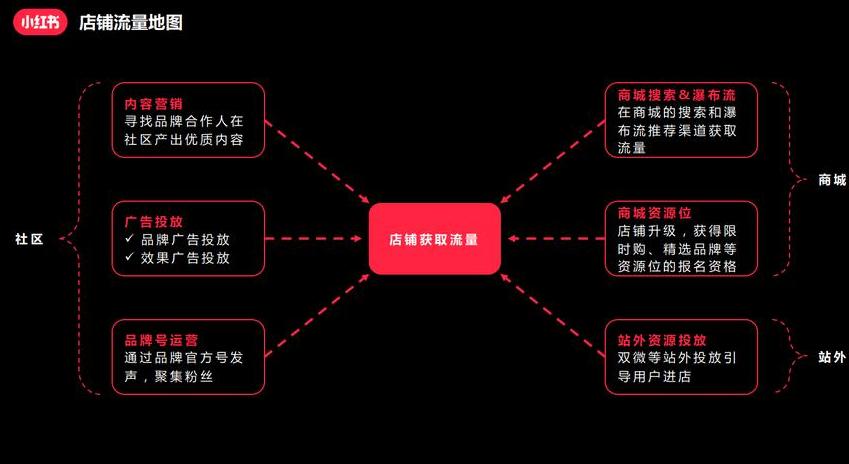 怎样制作小红书加标签的图片_小红书怎么添加标签文字和图片_小红书标签怎么添加自定义标签