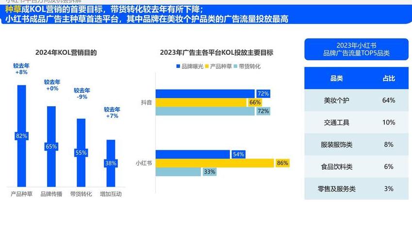 小红书买书_小红书需要费用吗_小红书要花钱吗