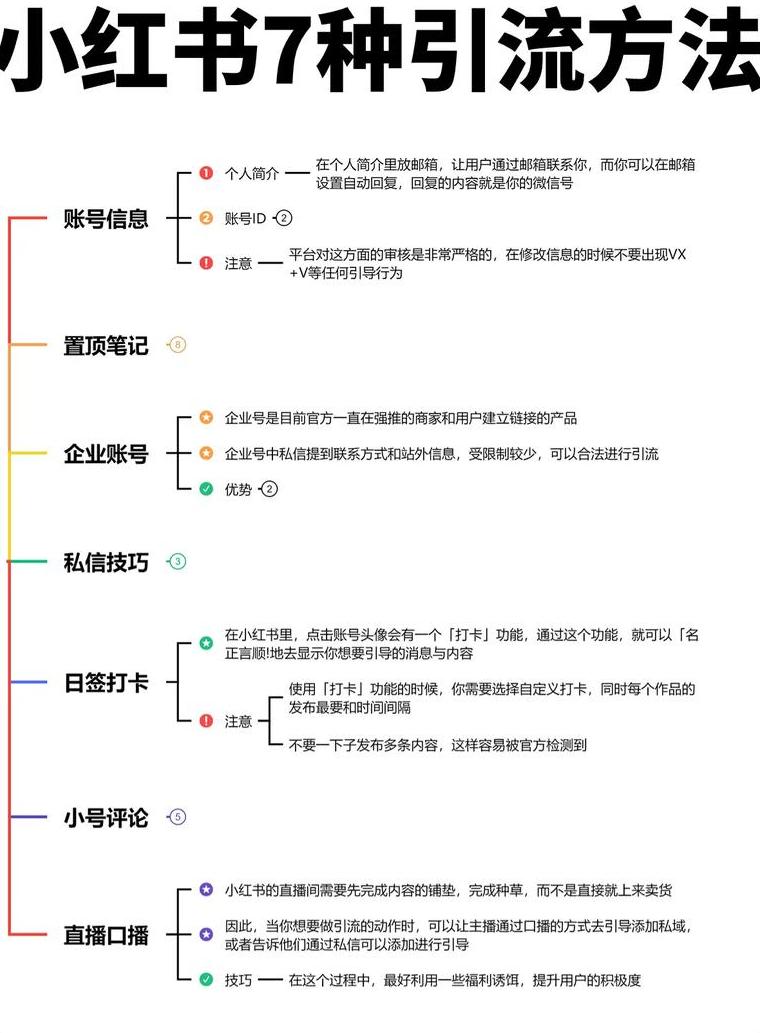 小红书笔记能赚钱吗安全吗_小红书网红笔记_小红书笔记有收益吗