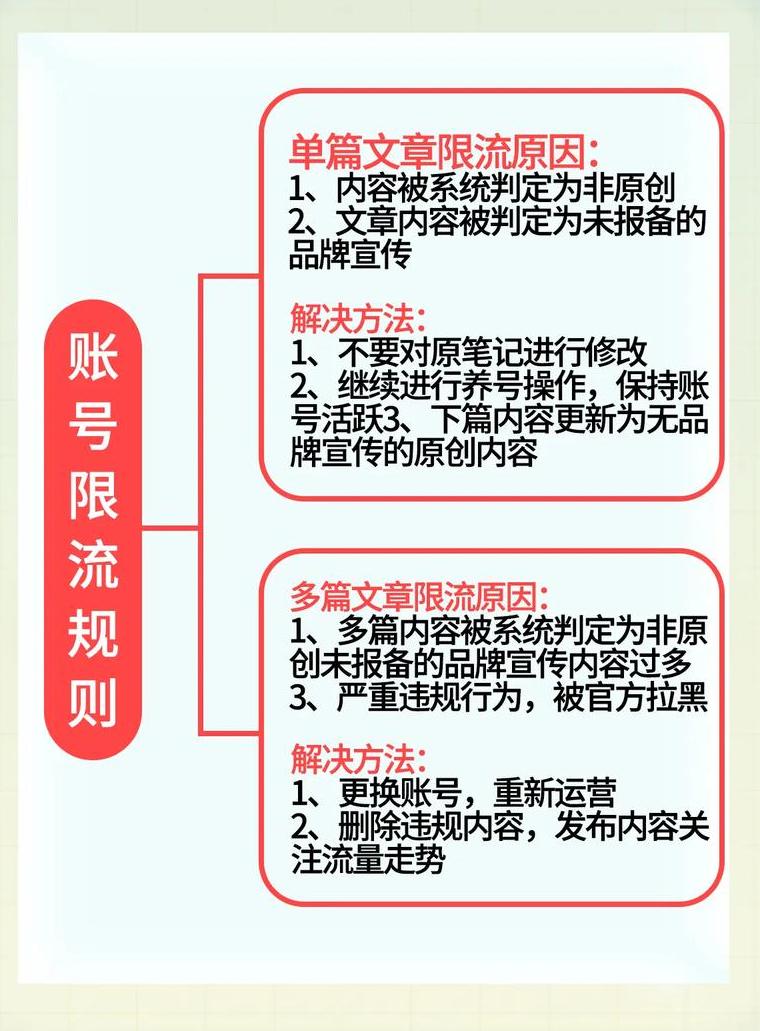 小红书怎样会限流呢_小红书限流会怎么样_2021年小红书限流