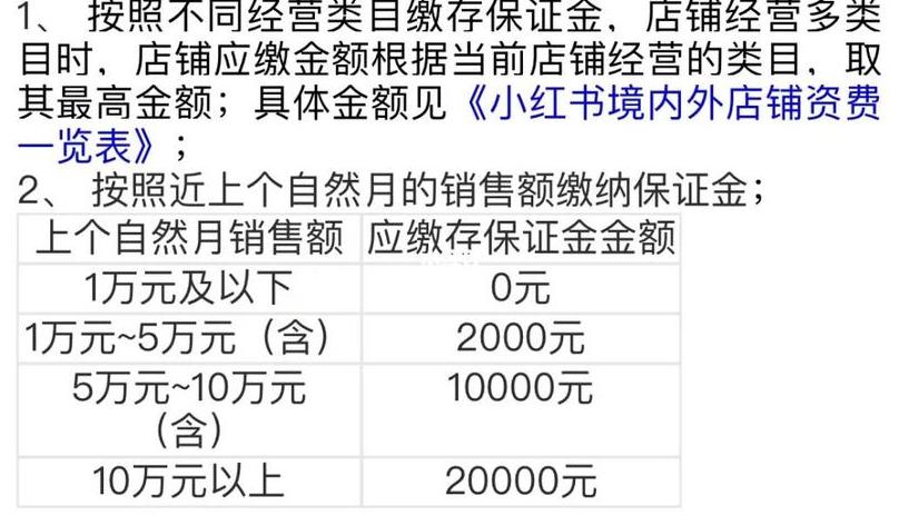 小红书店铺保证金多少钱_小红书上开店保证金多少钱_书店小红铺钱保证金能退吗