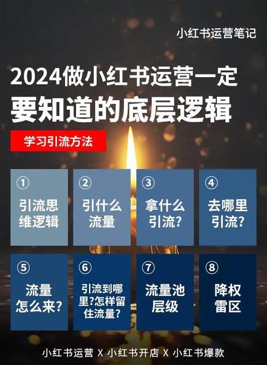 小红书引流思维导图_小红书的引流逻辑是什么意思_小红书引流与变现