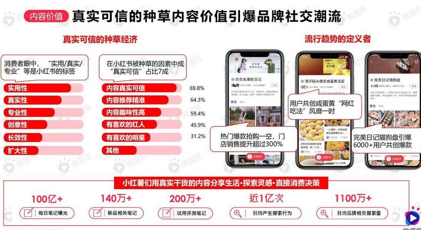 小红书找到品牌有什么用_小红书有品牌方找到_小红书找到品牌有什么好处
