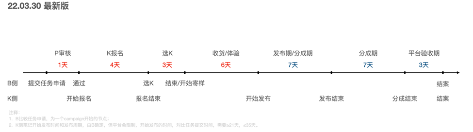 小红书推广吧_小红书上的推广_小红书的推广