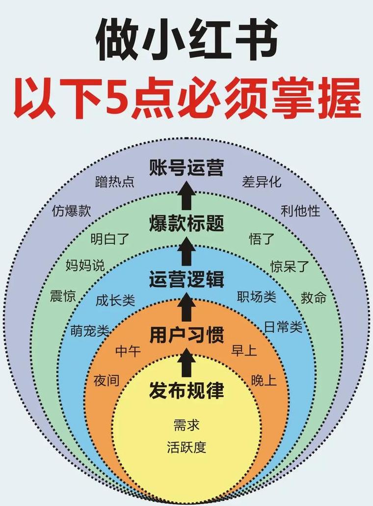 小红书平台的运营规则_小红书帐号运营_如何运营小红书账号