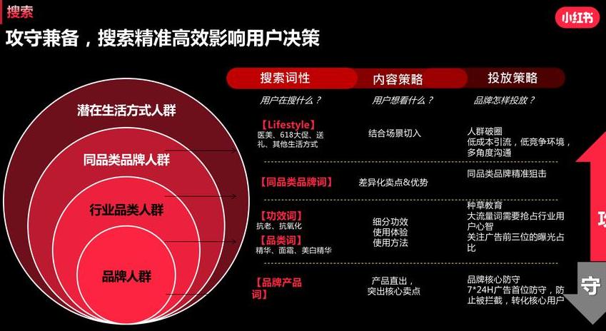 小红书商品类目_小红书个人店铺类目怎么选择_小红书店铺类型