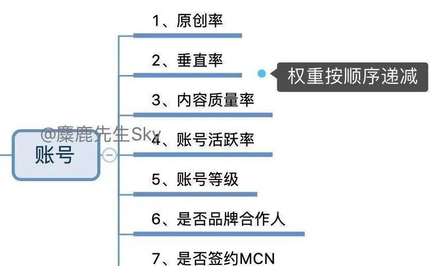 小红书上发写字的笔记有什么用_如何在小红书上发布文字笔记_在小红书上发布笔记可以赚钱吗