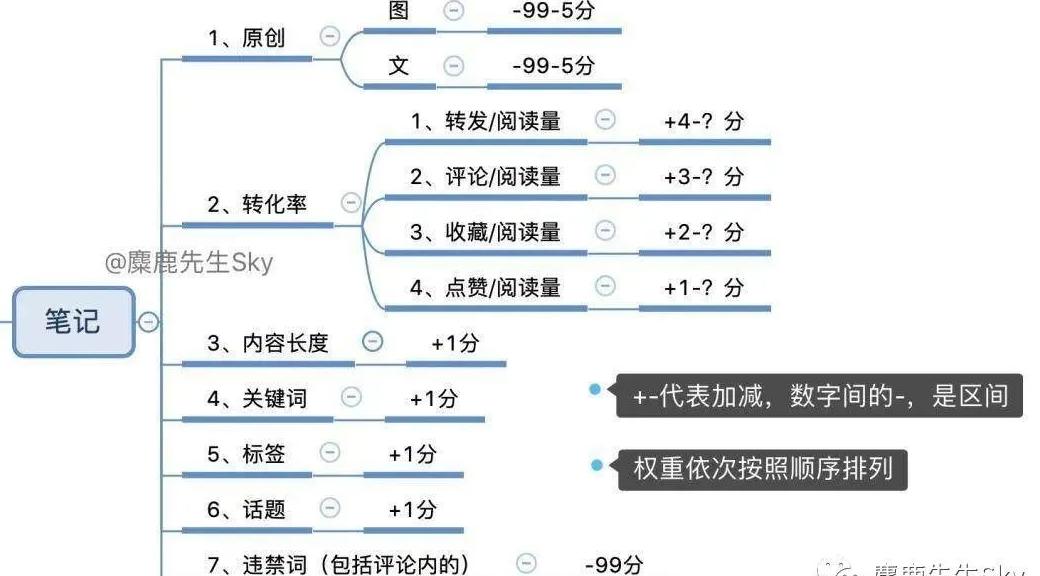 小红书上发写字的笔记有什么用_在小红书上发布笔记可以赚钱吗_如何在小红书上发布文字笔记