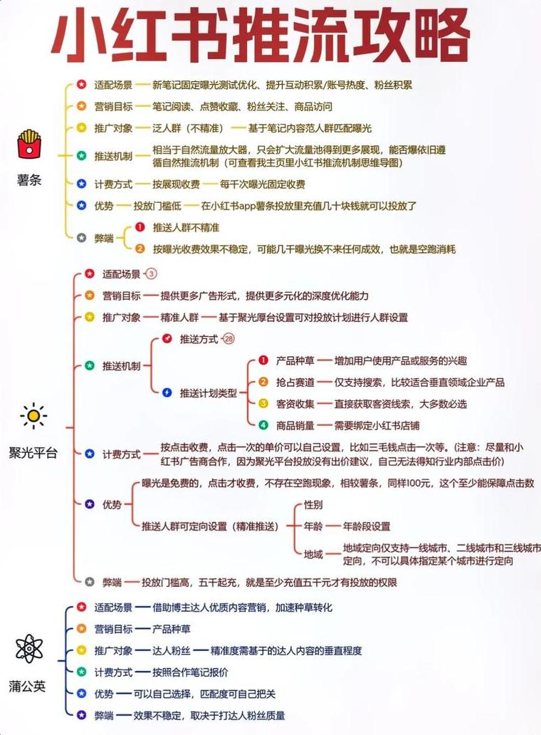 小红书运营书籍_小红书要怎么运营才好_运营小红书赚钱吗