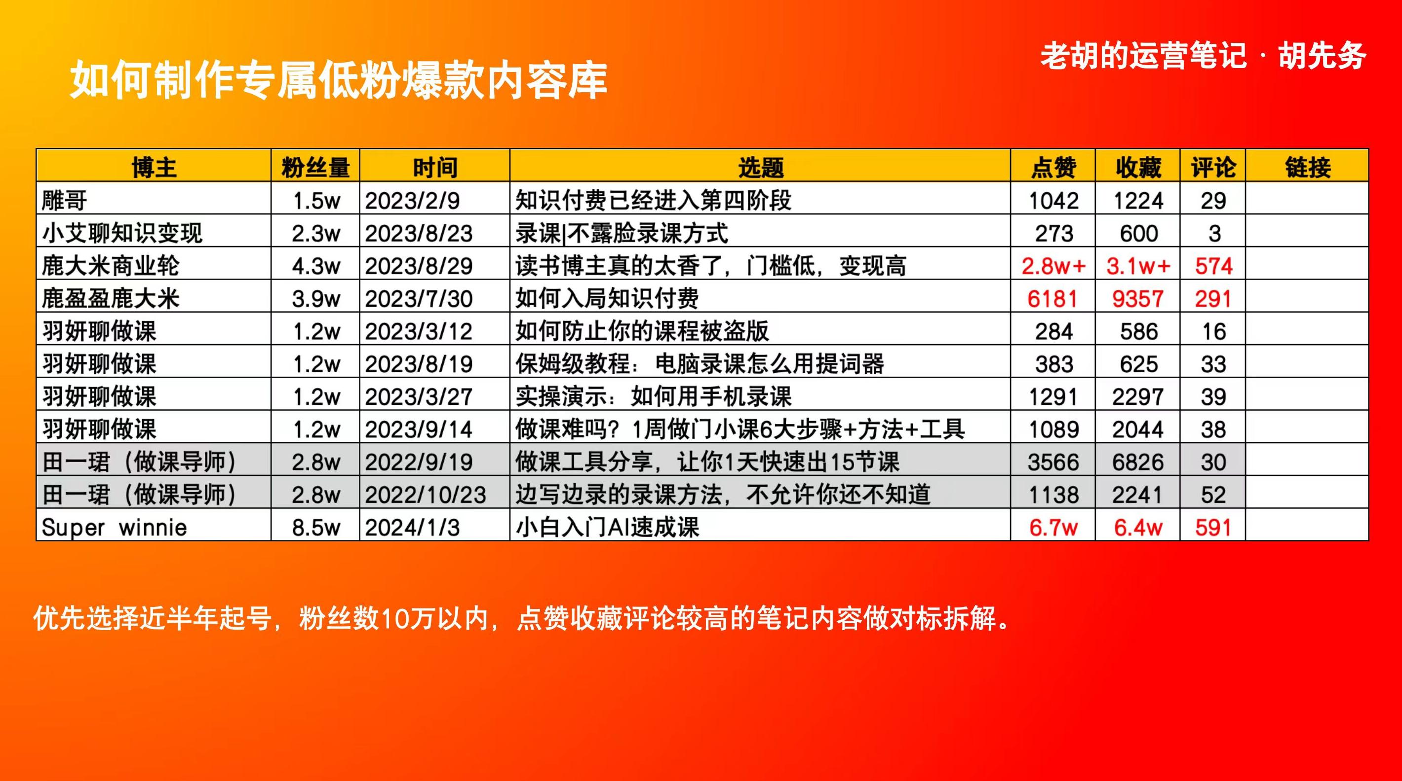 笔记小红书做视频教程_小红书做笔记是干什么的_小红书如何做笔记