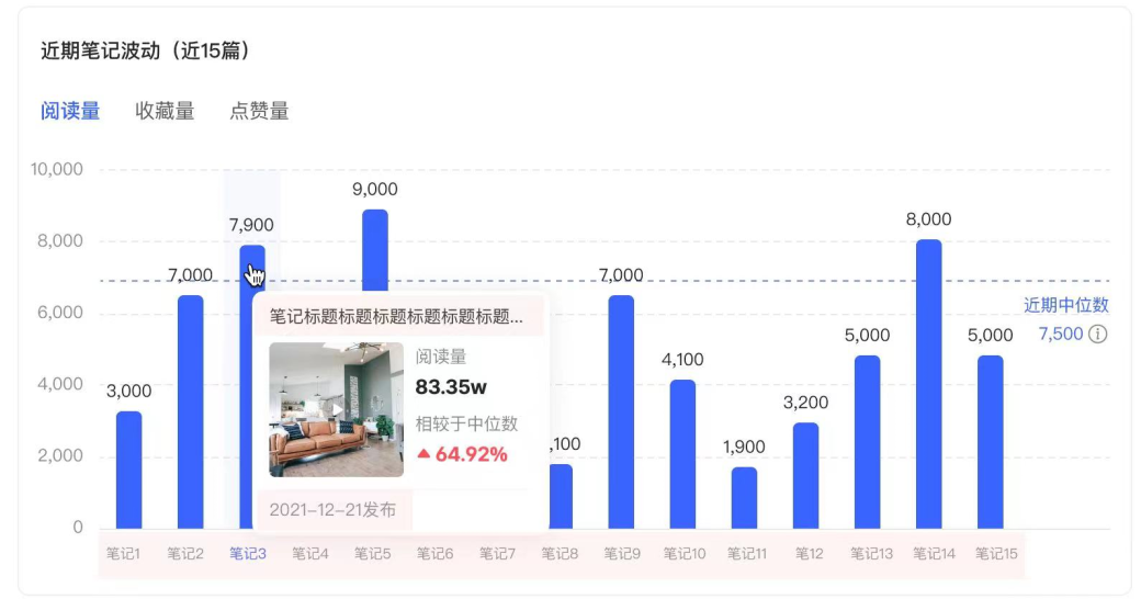 有哪些小红书置换平台_小红书上什么叫产品置换_小红书品牌置换