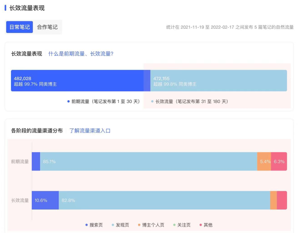 小红书上什么叫产品置换_有哪些小红书置换平台_小红书品牌置换