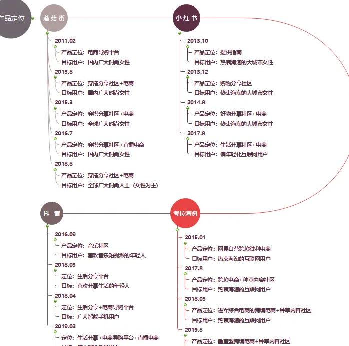 小红书产品选择_小红书产品选择哪个类目_小红书的产品选择