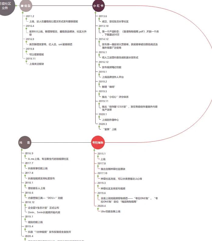 小红书产品选择哪个类目_小红书产品选择_小红书的产品选择