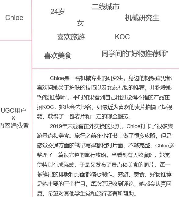 小红书产品选择_小红书产品选择哪个类目_小红书的产品选择