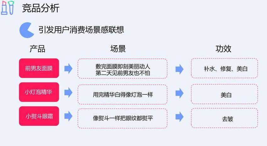 小红书产品选择_小红书产品选择哪个类目_小红书的产品选择