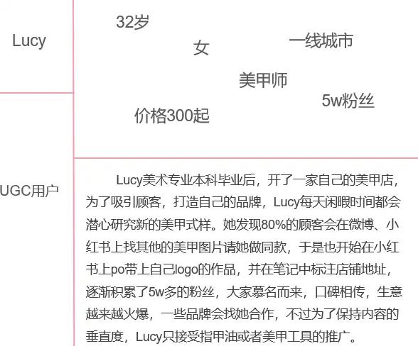 小红书产品选择_小红书产品选择哪个类目_小红书的产品选择