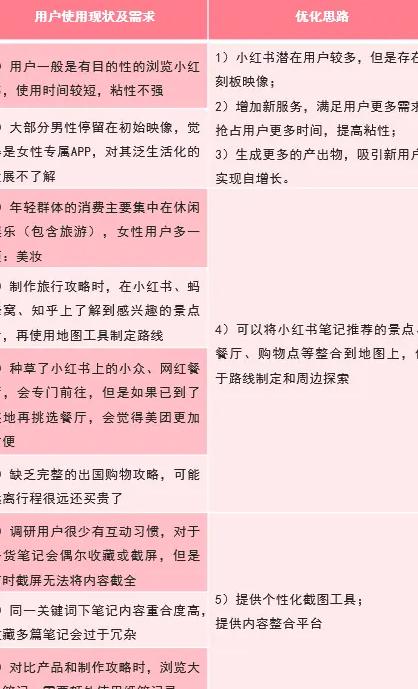 小红书的产品选择_小红书产品选择哪个类目_小红书产品选择