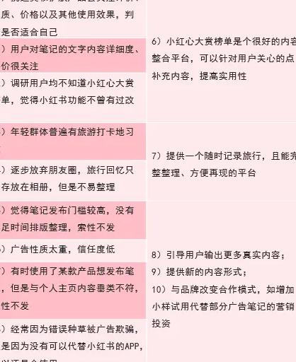 小红书产品选择_小红书产品选择哪个类目_小红书的产品选择