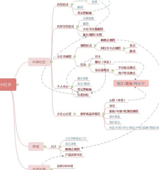 小红书产品选择哪个类目_小红书产品选择_小红书的产品选择