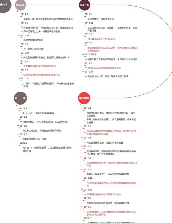 小红书产品选择哪个类目_小红书产品选择_小红书的产品选择