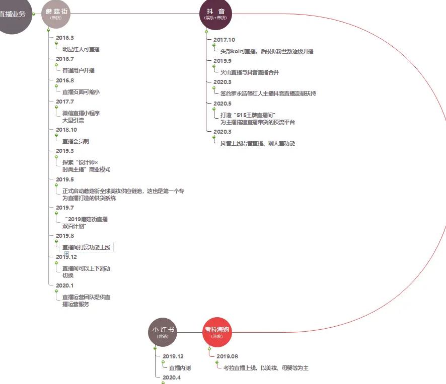 小红书的产品选择_小红书产品选择_小红书产品选择哪个类目