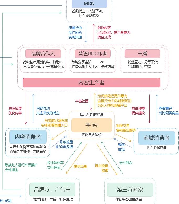 小红书产品选择哪个类目_小红书产品选择_小红书的产品选择