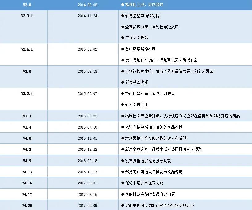 小红书产品选择_小红书产品选择什么类目_小红书产品选择哪个类目