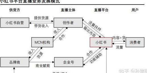 小红书产品选择什么类目_小红书产品选择哪个类目_小红书产品选择