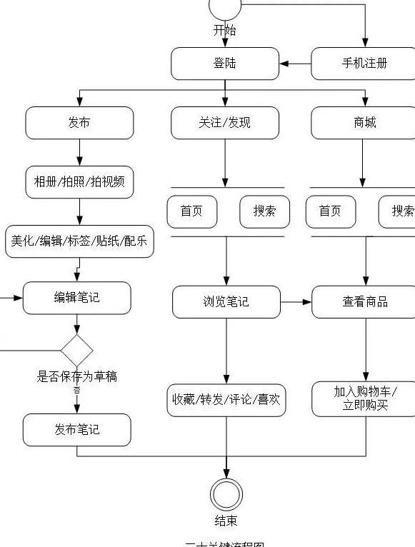 小红书产品选择什么类目_小红书产品选择怎么选_小红书产品选择