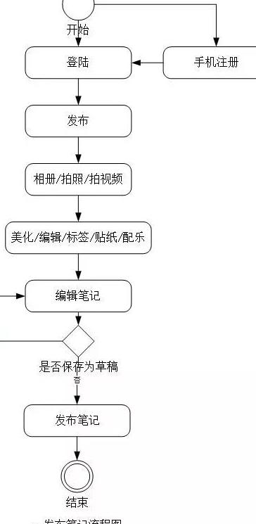 小红书产品选择怎么选_小红书产品选择什么类目_小红书产品选择