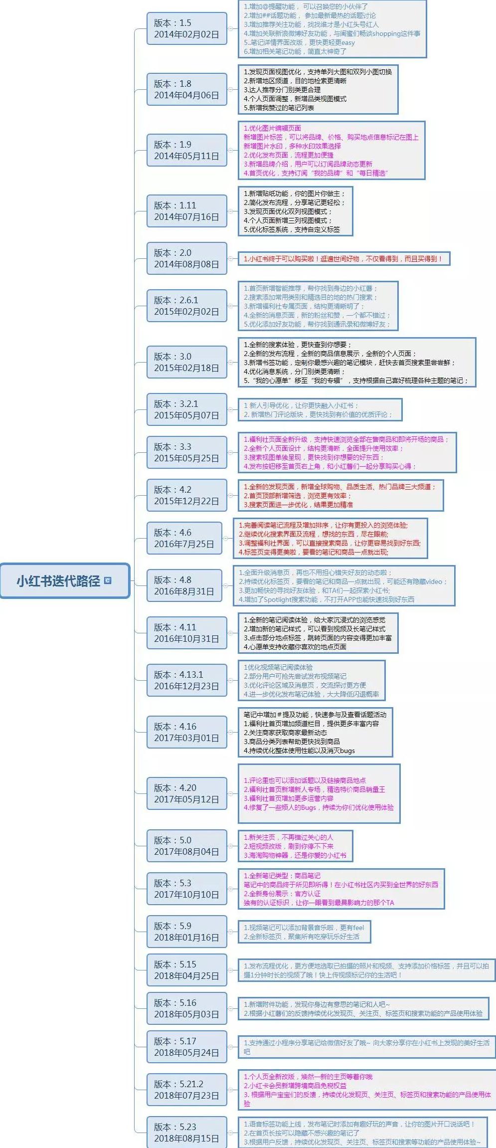 小红书产品选择怎么选_小红书产品选择什么类目_小红书产品选择