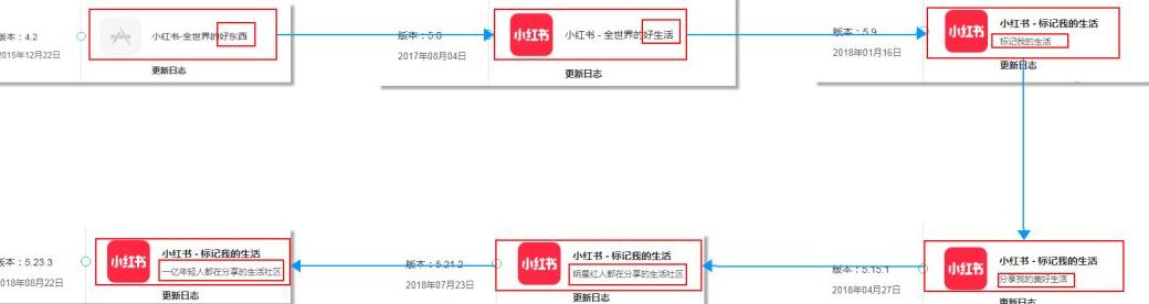 小红书产品选择_小红书产品选择什么类目_小红书产品选择怎么选