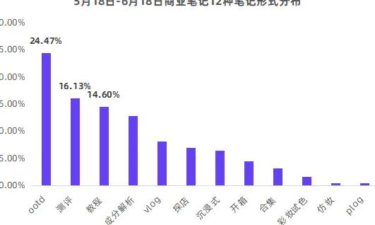 小红书系列笔记_小红书的笔记形式有哪些_小红书爆款笔记特点