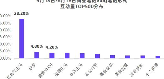 小红书系列笔记_小红书爆款笔记特点_小红书的笔记形式有哪些