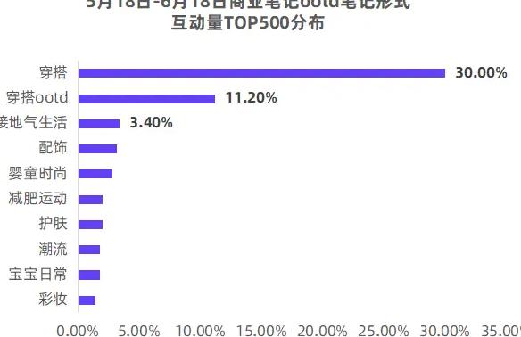 小红书系列笔记_小红书爆款笔记特点_小红书的笔记形式有哪些