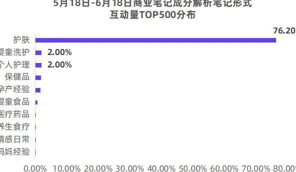 小红书爆款笔记特点_小红书的笔记形式有哪些_小红书系列笔记