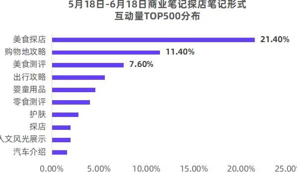 小红书系列笔记_小红书的笔记形式有哪些_小红书爆款笔记特点