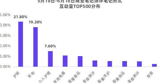 小红书的笔记形式有哪些_小红书爆款笔记特点_小红书系列笔记