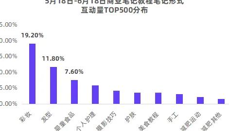 小红书爆款笔记特点_小红书的笔记形式有哪些_小红书系列笔记