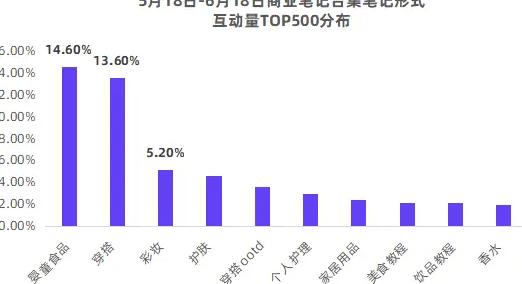 小红书爆款笔记特点_小红书的笔记形式有哪些_小红书系列笔记