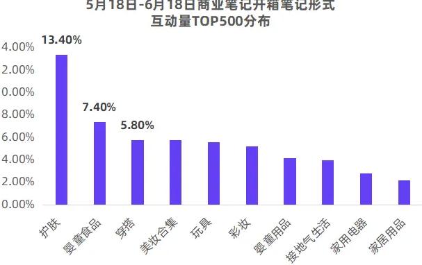 小红书爆款笔记特点_小红书系列笔记_小红书的笔记形式有哪些