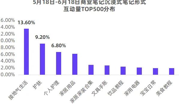 小红书爆款笔记特点_小红书系列笔记_小红书的笔记形式有哪些