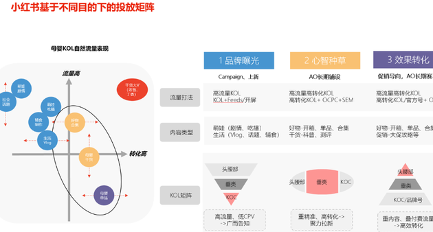 小红书写一篇笔记酬金_小红书写笔记有收入吗是真的吗知乎文章_小红书写笔记有收入吗