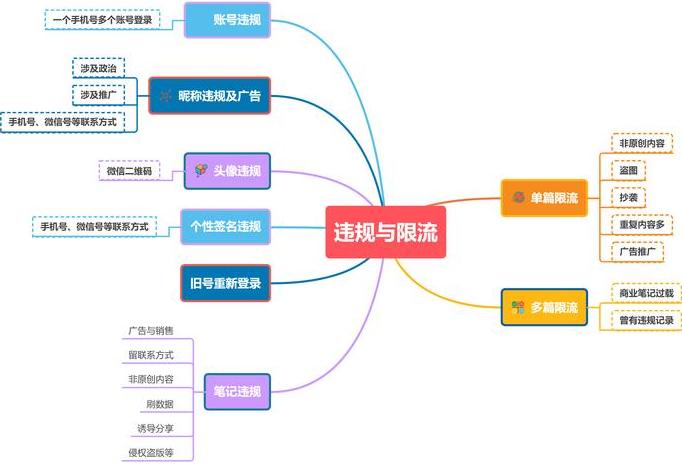 小红书写笔记怎么赚钱_小红书笔记用什么写_怎么写小红书笔记的步骤