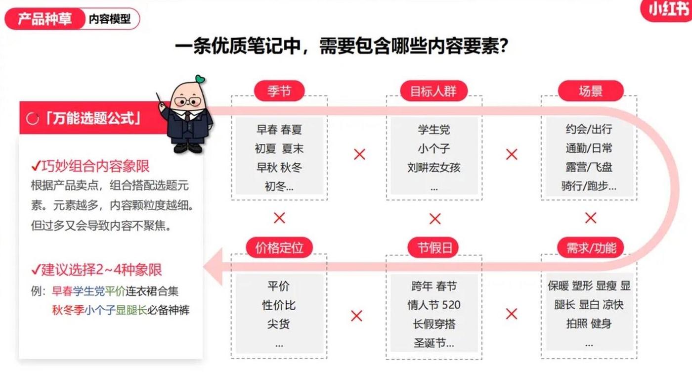 小红书引流太难了吧_小红书 怎么引流_小红书引流赚钱吗