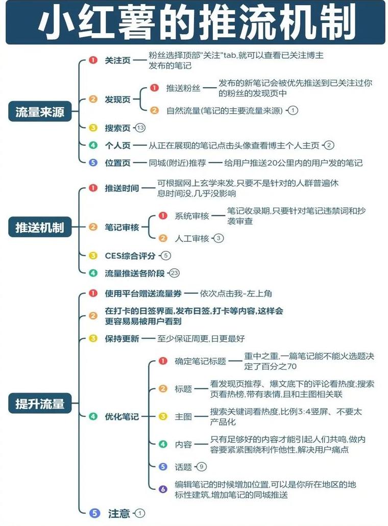 小红书引流效果_小红书 怎么引流_小红书引流太难了吧