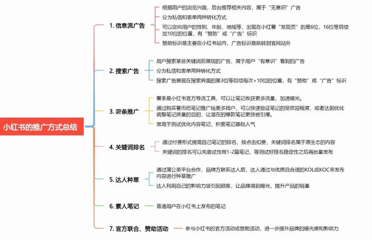 小红书可以花钱推广笔记吗_小红书笔记赚钱吗_小红书怎么付费推广笔记赚钱