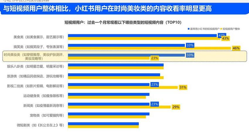 小红书的商家类型_小红书商家类型有哪些_小红书个人店铺类目