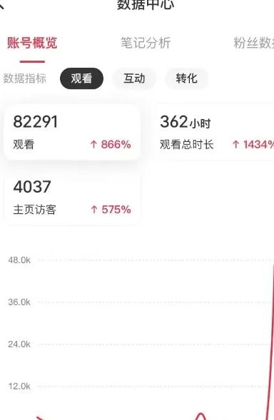 小红书引流微信案例_怎么利用小红书引流加微信_微商小红书上引流有效果吗